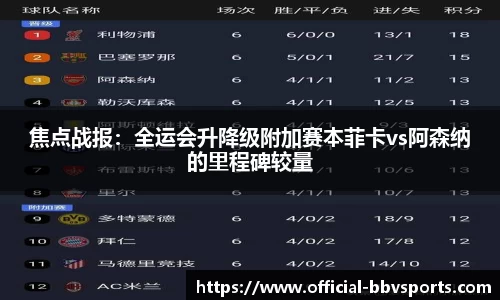 焦点战报：全运会升降级附加赛本菲卡vs阿森纳的里程碑较量