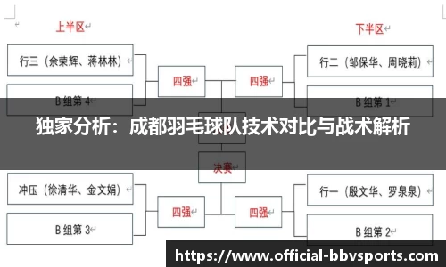独家分析：成都羽毛球队技术对比与战术解析