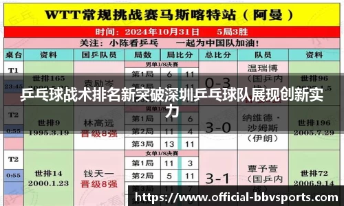 乒乓球战术排名新突破深圳乒乓球队展现创新实力
